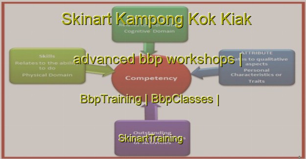 Skinart Kampong Kok Kiak advanced bbp workshops | BbpTraining | BbpClasses | SkinartTraining-Malaysia